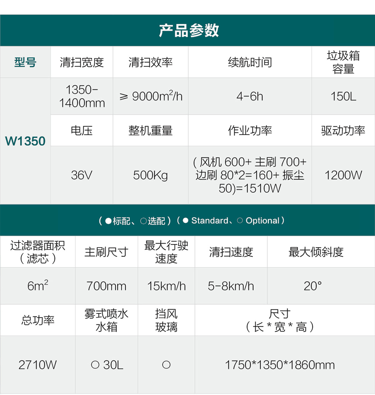 W1350(租賃)參數(shù)